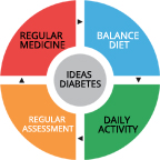 Ideas Assessment Center